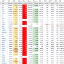 2022년 4월 8일(금) : 악재 속 지지 낙폭과대, 수급 반전에 기대는 이미지