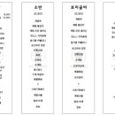 엘리웨이 인천 이미지