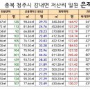 (주)위드씨엔에스 이미지