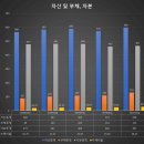 비컨홀딩스(주) 중식당 청 압구정 갤러리아명품관점 | SM Life Design - SM소속 아티스트 앨범, 화보 제작