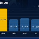 체인지헬스클럽 이미지