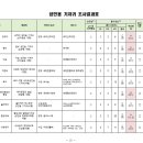 다솜메디 이미지