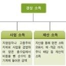 근로소득(펌글) 이미지