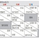 목요일기 이미지