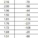 자산 상위 20개 저축은행 PF 연체율,1년새 4.4%→11.05% 급등 이미지