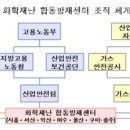 익산화학재난합동방재센터 이미지