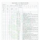 용신중학교 이미지