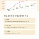 SKT 개인정보 유출 이후 통신사 번호이동 급증, 유심 교체는 어떻게?