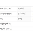 진영종합건축 이미지