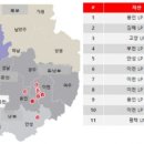 켄달스퀘어 이미지