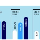 지오통신 네이버블로그