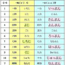 일본어 이미지