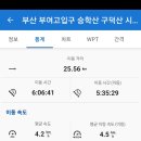 승학(엄궁)약수터 이미지