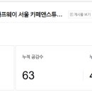 커퍼커피 네이버블로그