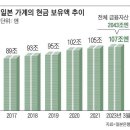 일본 노인들이 옷장 속에 돈다발을 보관하는 5가지 이유 이미지