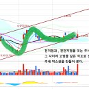 웃지의 매매일지(3.2) 매수전 이미지