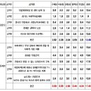 '경기복지시민연대' 평가서 나왔어요..ㄷㄷ유시민 vs 김문수 이미지