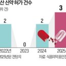 &#34;24년 만에 운전도 했다&#34; 입소문…美서 대박 난 한국 신약
