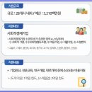 사회적협동조합 소셜벤처기술 이미지