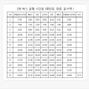 박촌주유소 이미지