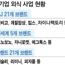 대상한식뷔페 이미지
