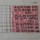 구로-공단-구로-158 | 임신 (2) 5주 2일이 되었다 (임테기 역전, 임신확인서, 보건소 임산부 등록, 국민행복카드 신청, 임신...