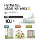 서울 평균 집값, 사상 최초 평균10억 돌파 이미지
