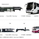 에스디에이치 이미지