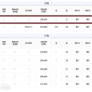 강남K부동산중개 이미지