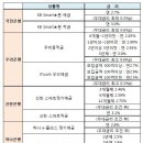 [무상급식 예산만 급증…'절름발이' 교육예산 지적] 이미지