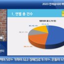 연세내과 이미지