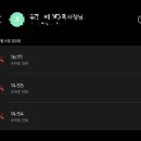 주휴수당 미지급 + 지급명세서 미제출 사장 신고 후기(노동청/국민신문고) (스압압압압주의) 3탄