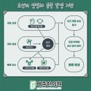 준한의원 이미지