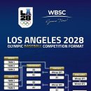 2028 LA 올림픽 야구 종목, 대회 포맷 및 일정 확정 이미지