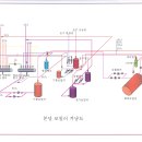 기름,화목보일러 연결 배관도 이미지