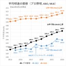 펌)KBO 투수들의 실제 구속을 알아보자 이미지