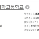 양평전자과학고등학교 이미지