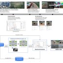 현대컴퓨터카엔진테스트 이미지
