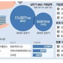 삼일화물 이미지