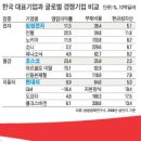 [危機에 强한 한국의 底力] 이미지