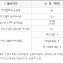 성모갑유정외과의원 이미지