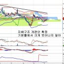 삼성물산(000830) - 지배구조 개편 재부각 이미지