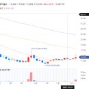 비상통신주 이미지