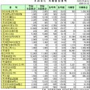 유정메디칼 이미지