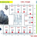 가람파트너스