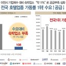 프레스티지밸류 이미지