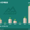 신성통상 이미지