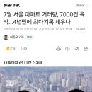 서울아파트 거래량 폭발 '4년만에 최다기록 눈앞' 이미지