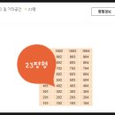 엘지빌리지공인중개사사무소 이미지