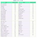 음식물의 열량, Kcal, Cal, 이미지